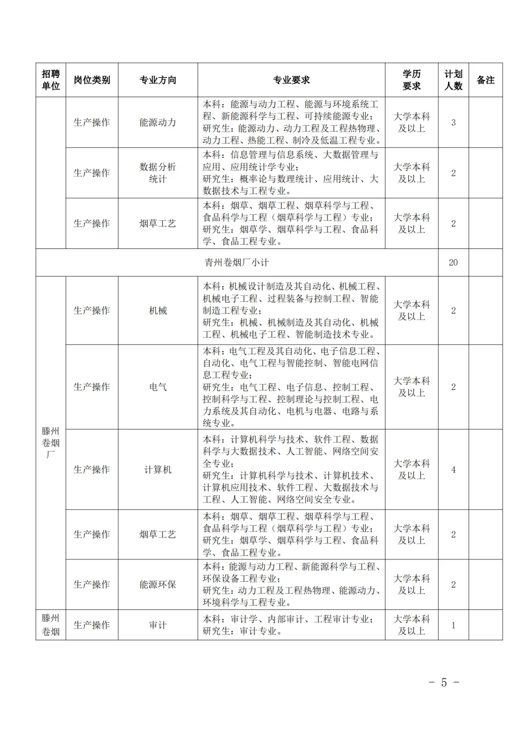 山东中烟工业公司招聘岗位表