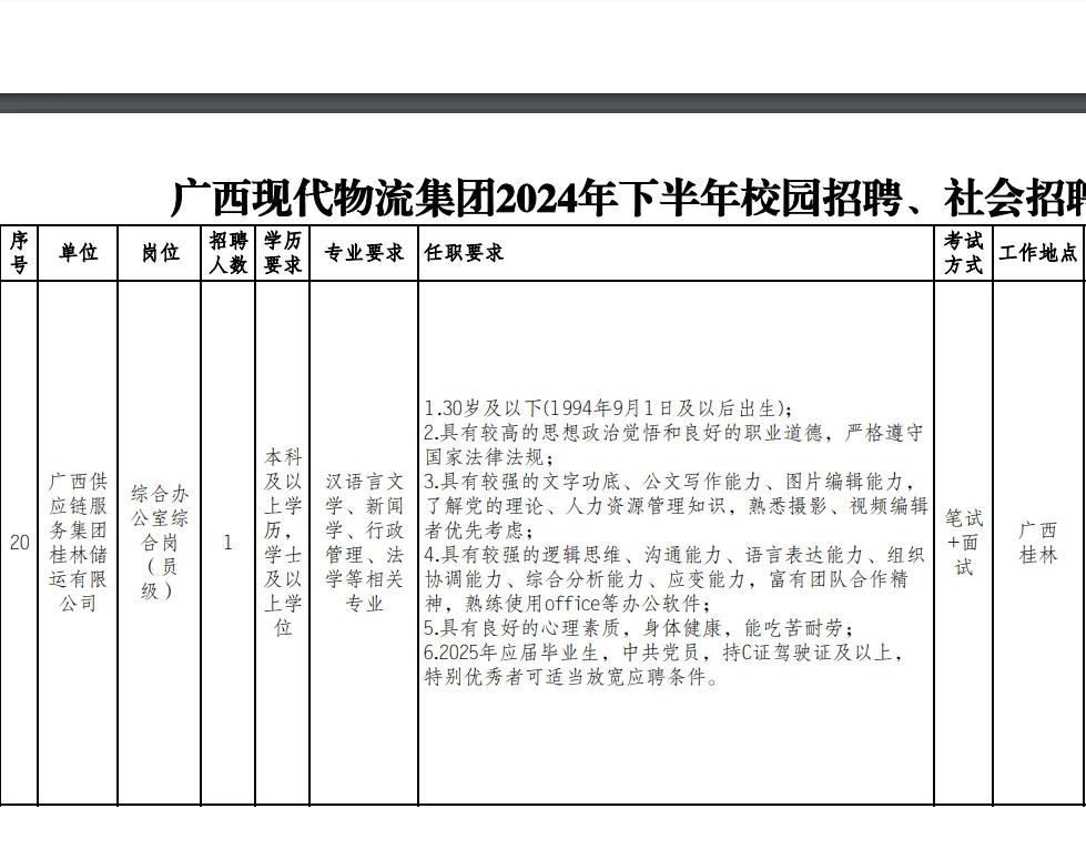 广西现代物流集团招人啦