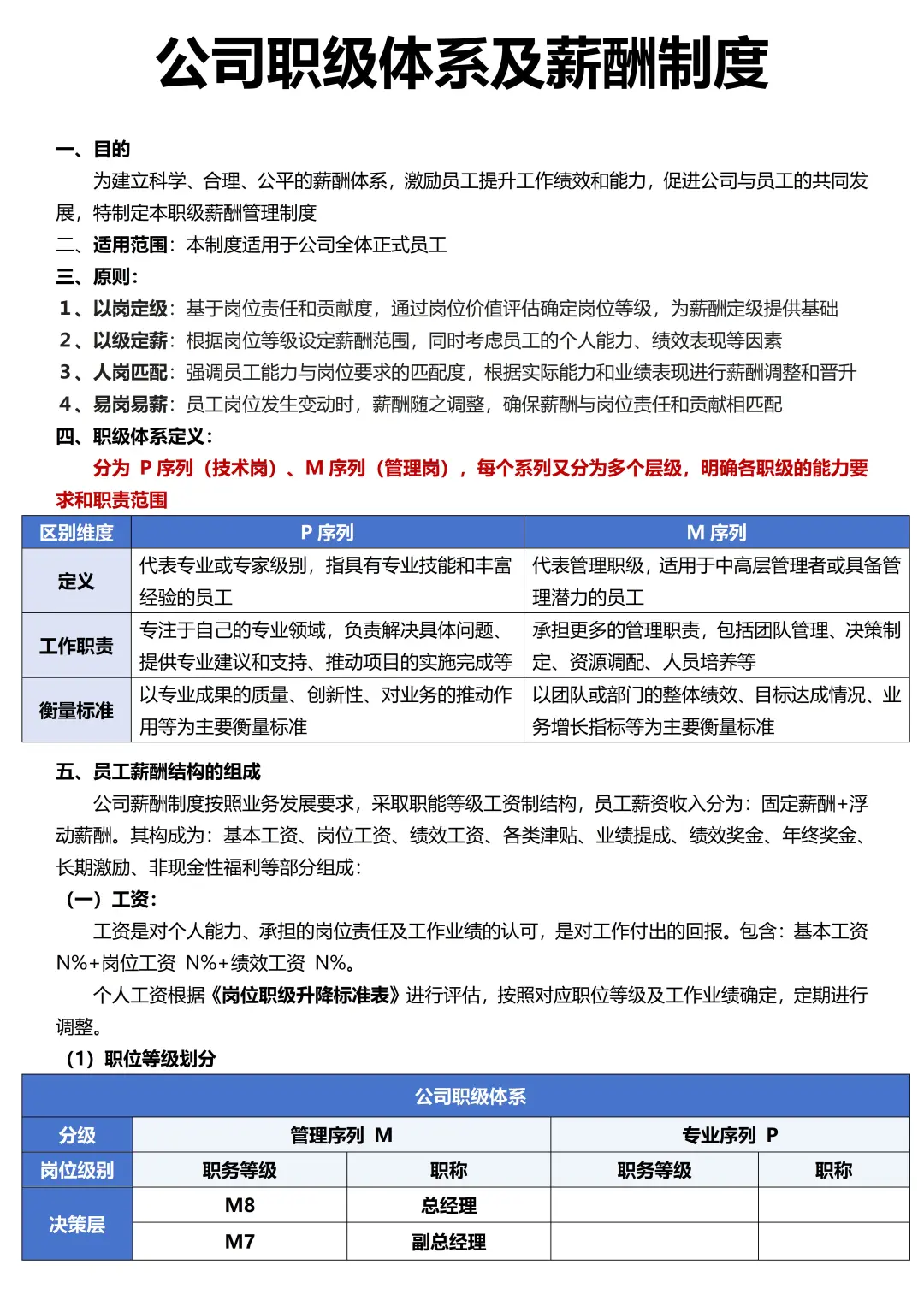 不愧是人事经理设计的职级体系及薪酬制度