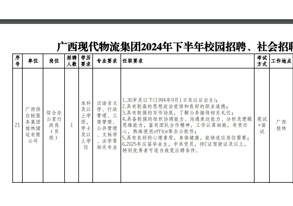 广西现代物流集团招人啦