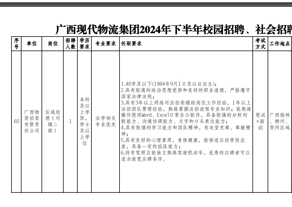 广西现代物流集团招人啦