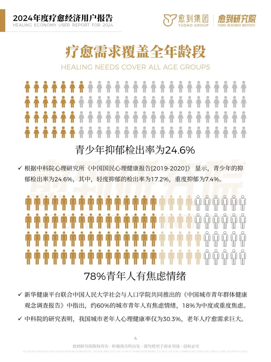 ? 2024年度疗愈经济用户报告