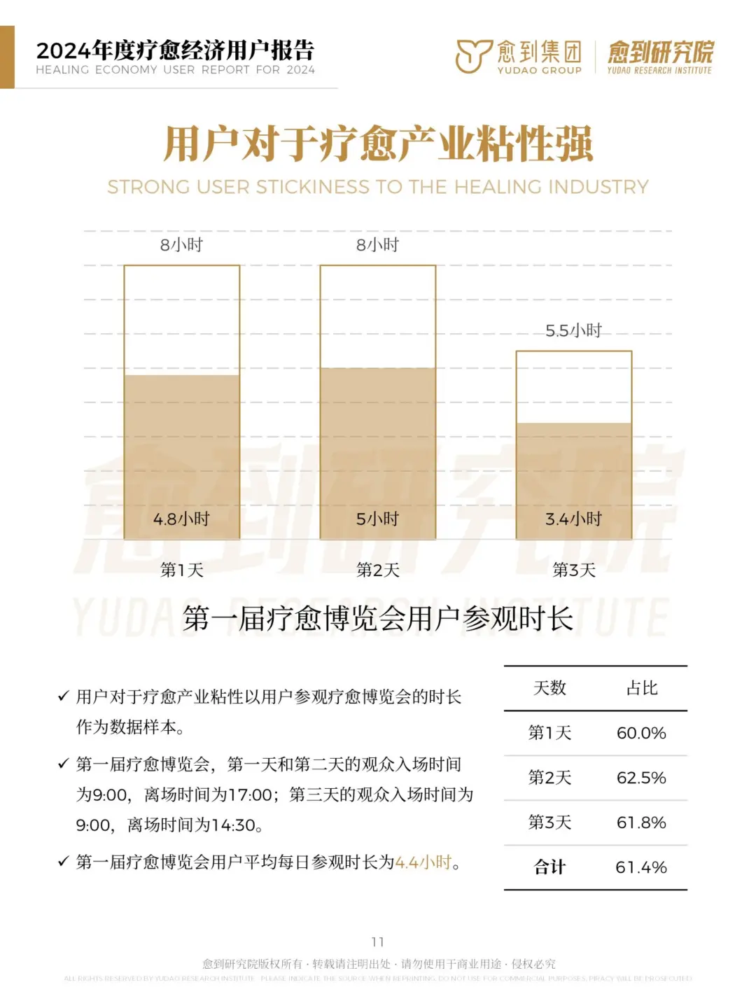 ? 2024年度疗愈经济用户报告