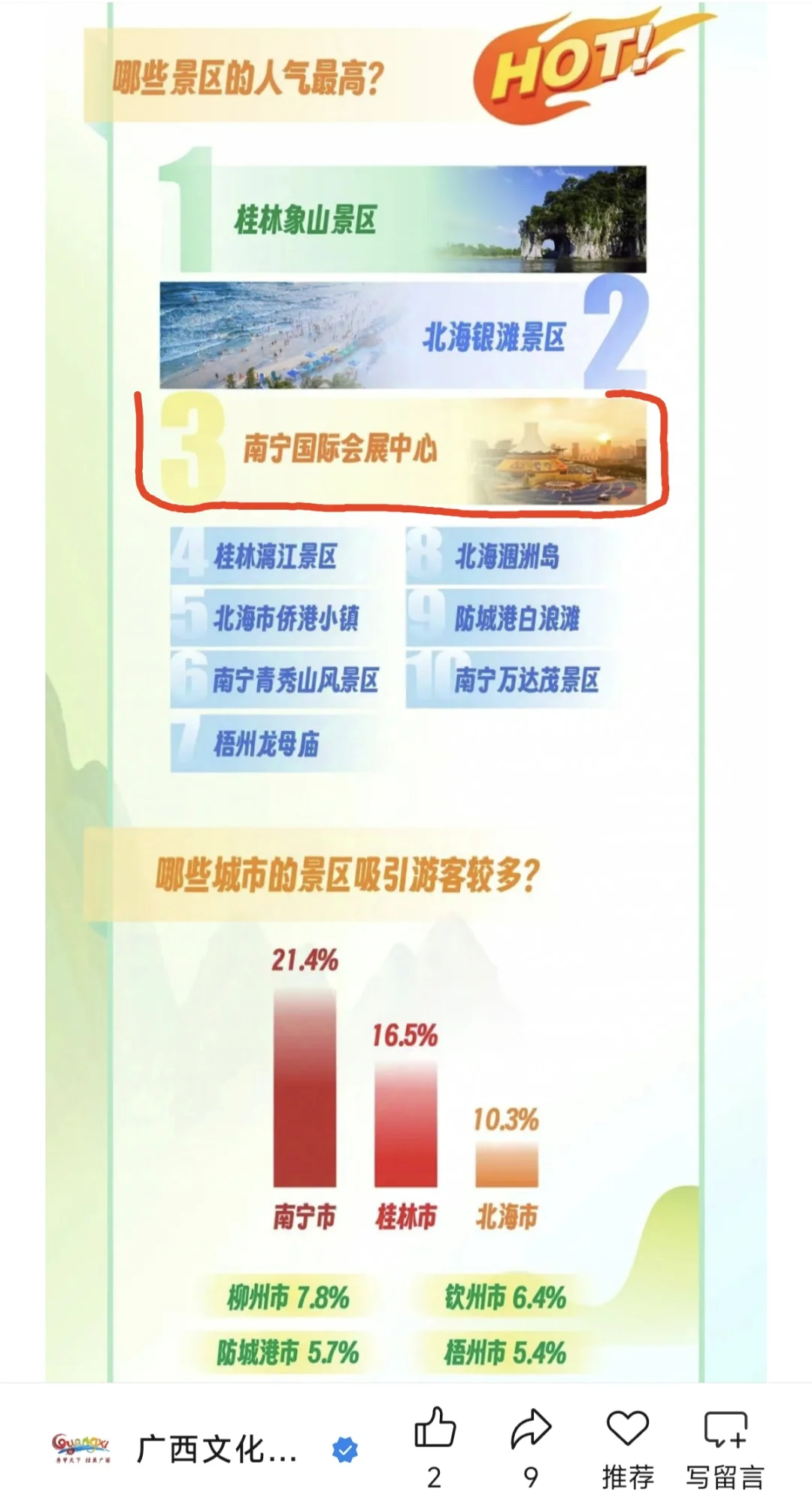 南宁会展中心人气碾压青秀山…太小众了