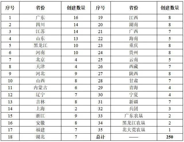 政策解读| 国家现代农业产业园发展情况及“十四五”工作重点! - 农业人才网