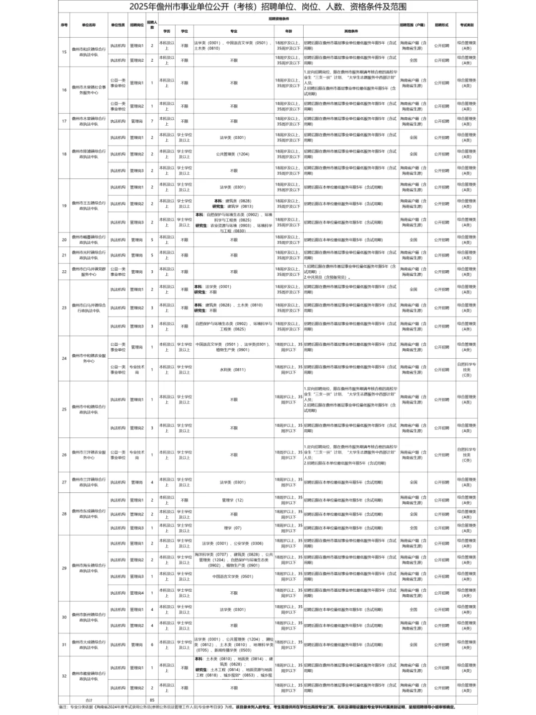 联考!招132人!儋州市事业单位招聘
