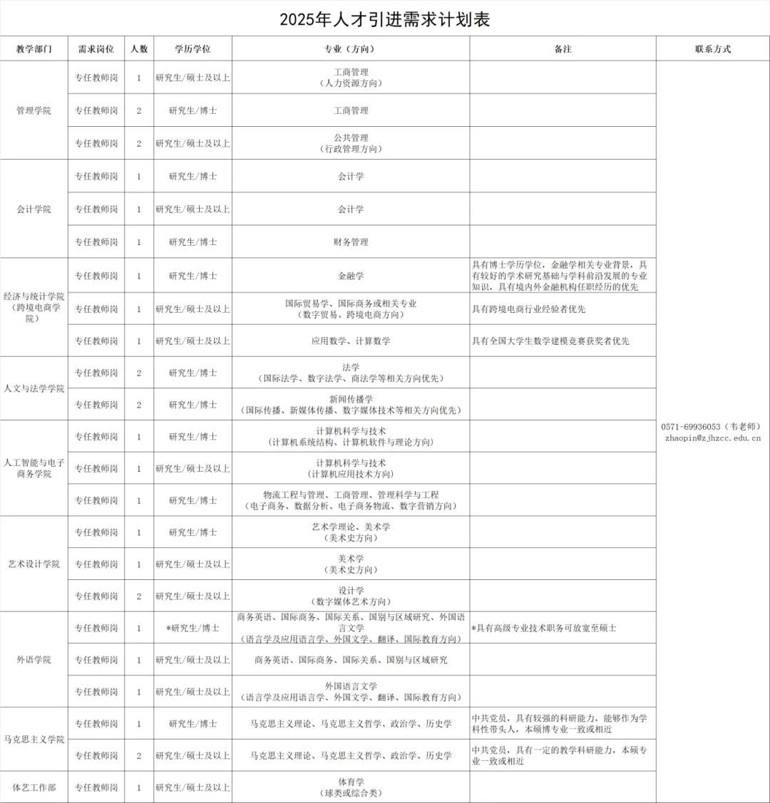 硕士岗！合同制！仅面试！大学专任教师招聘