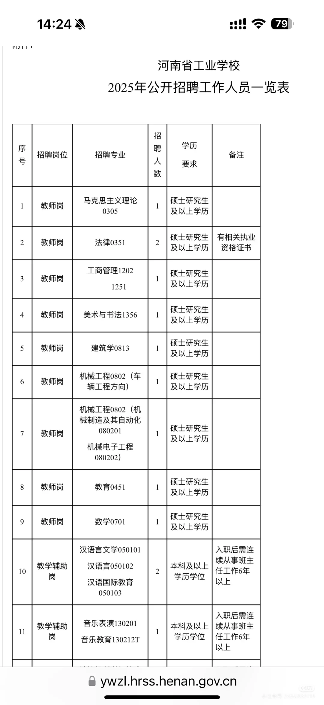 河南省工业学校招聘及相关资料