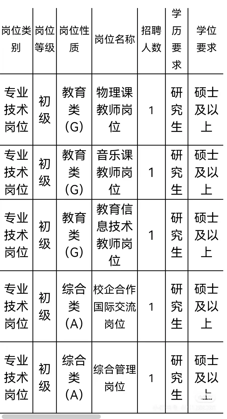 山东公办技师学院招聘 岗位多 机会好