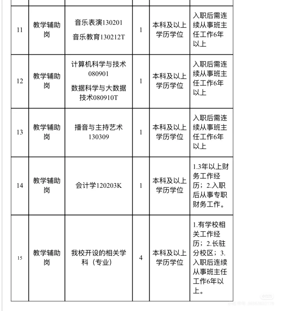 河南省工业学校招聘及相关资料