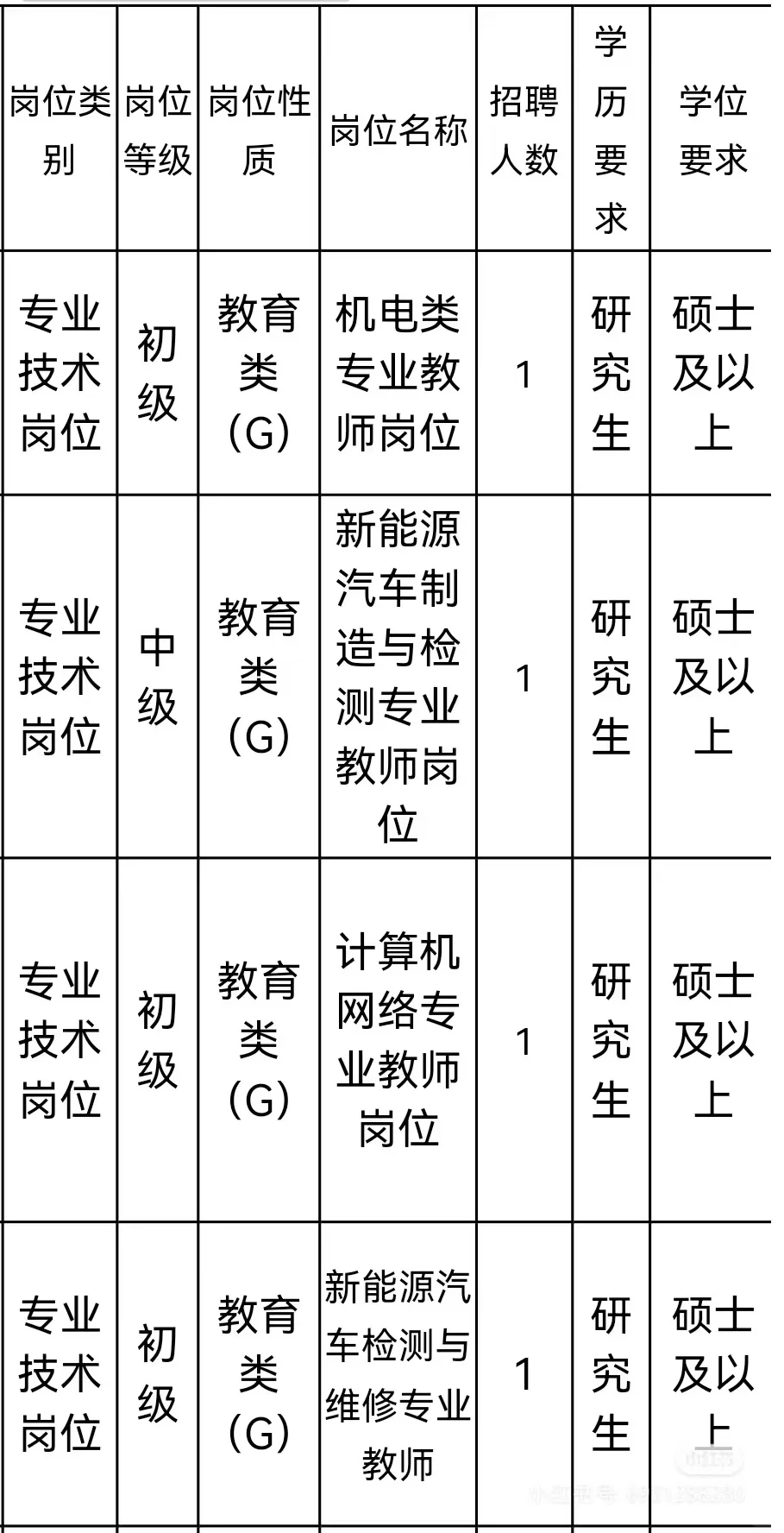 山东公办技师学院招聘 岗位多 机会好