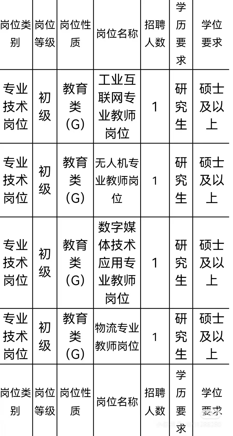 山东公办技师学院招聘 岗位多 机会好