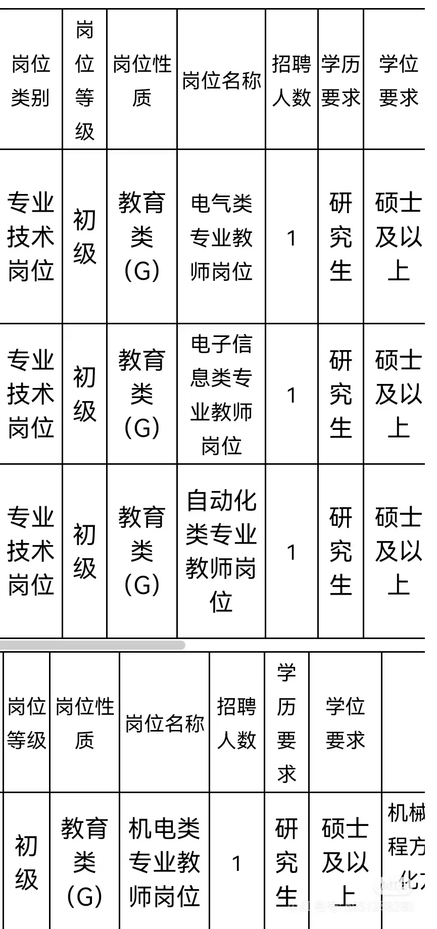 山东公办技师学院招聘 岗位多 机会好