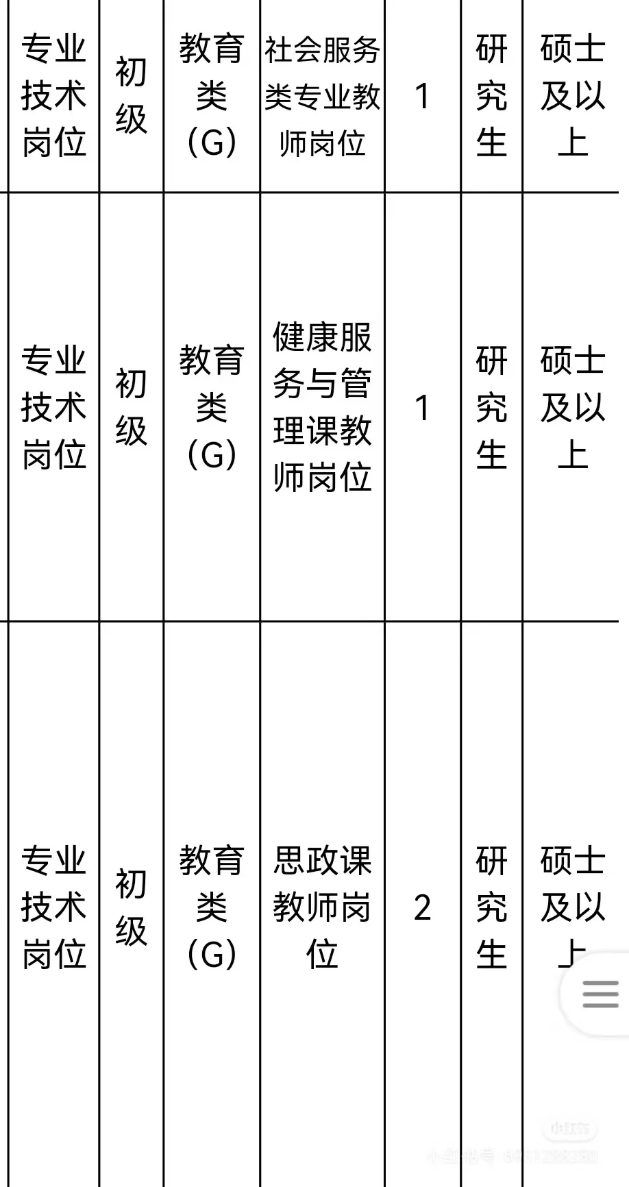 山东公办技师学院招聘 岗位多 机会好