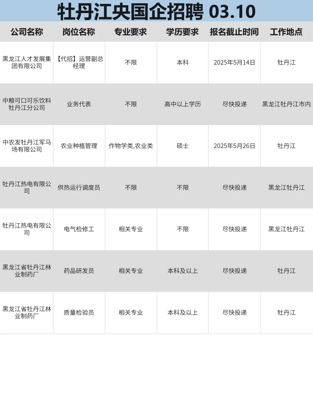 牡丹江找工作,真心建议冲一波央国企!