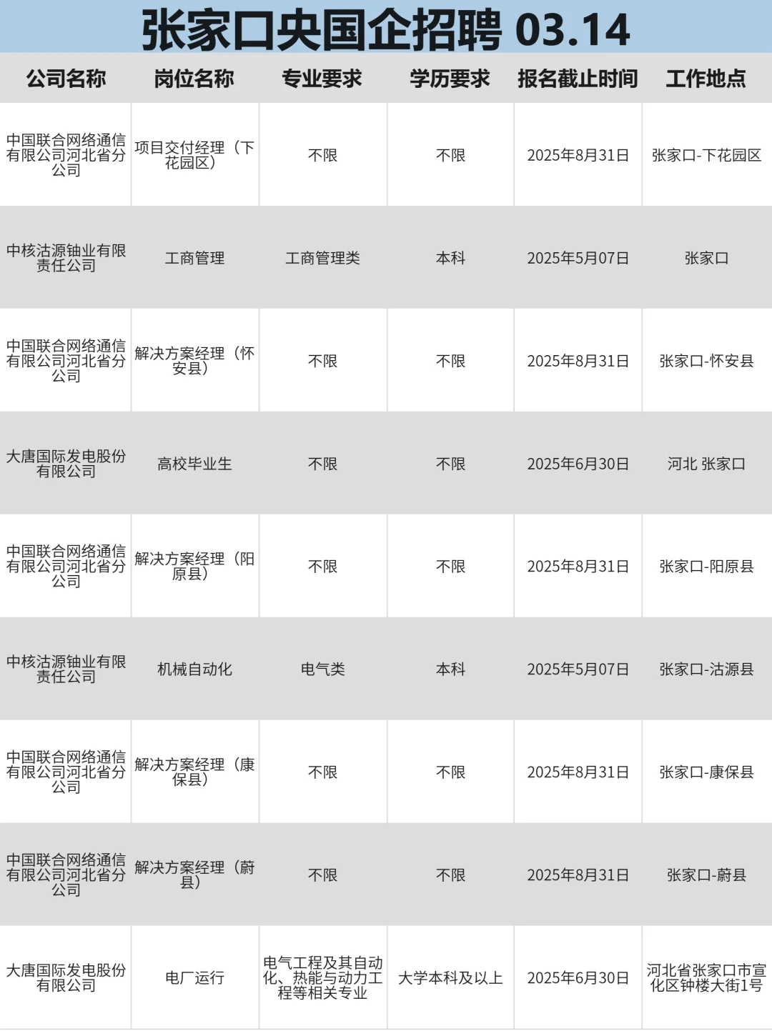 求职必看!张家口央国企大汇总来啦!!