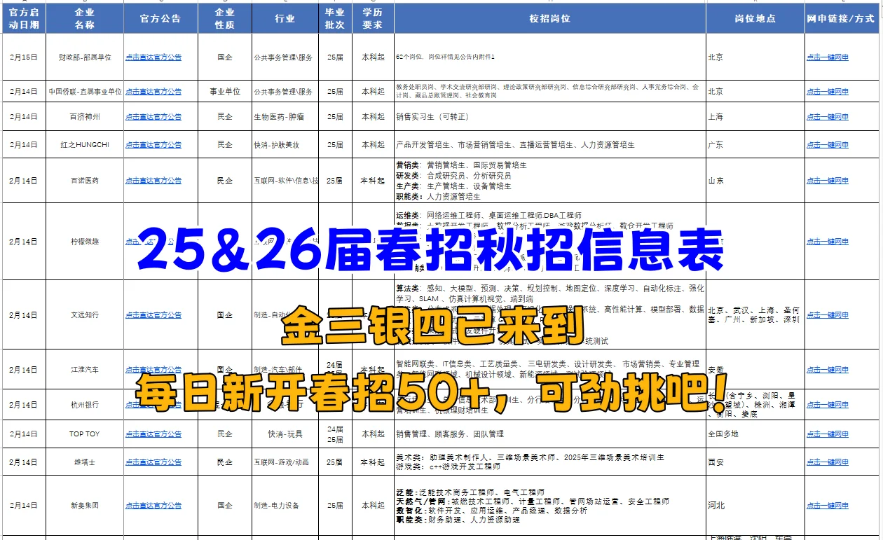 屈臣氏2025春招!要23/24/25届!尽快投递!