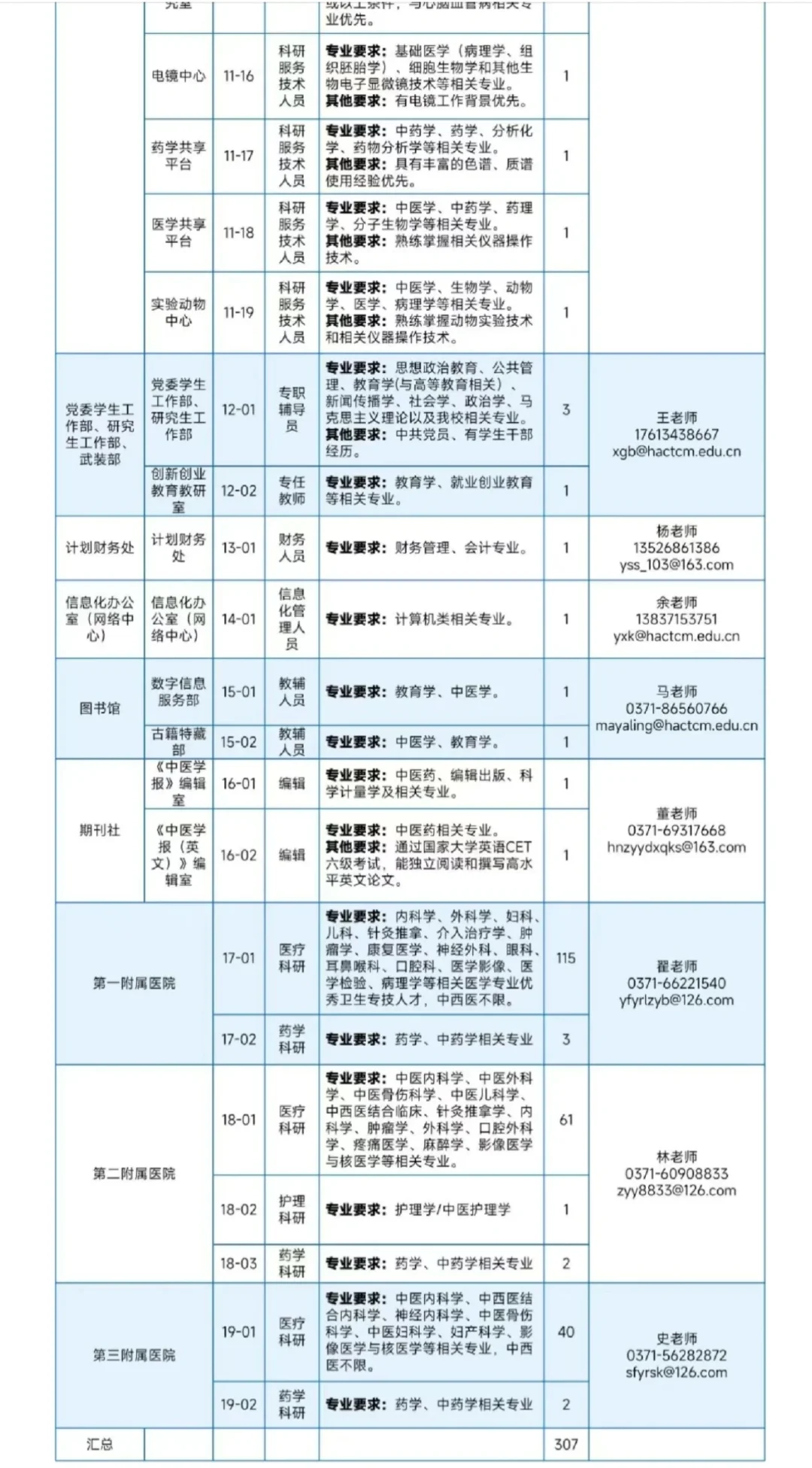 招聘 | 学校 医院 河南