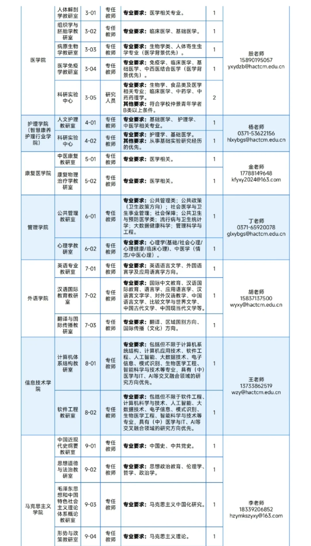 招聘 | 学校 医院 河南