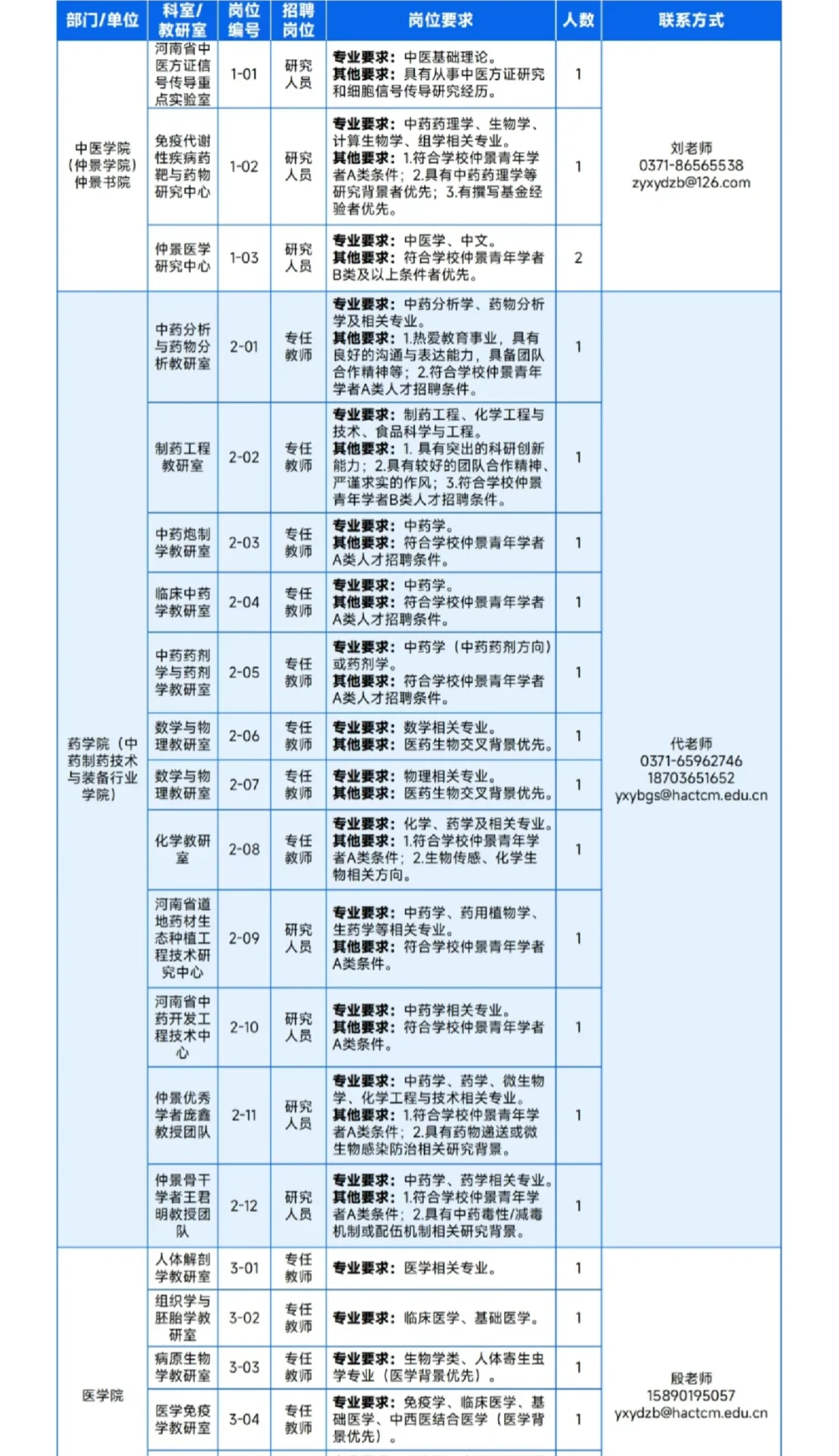 招聘 | 学校 医院 河南