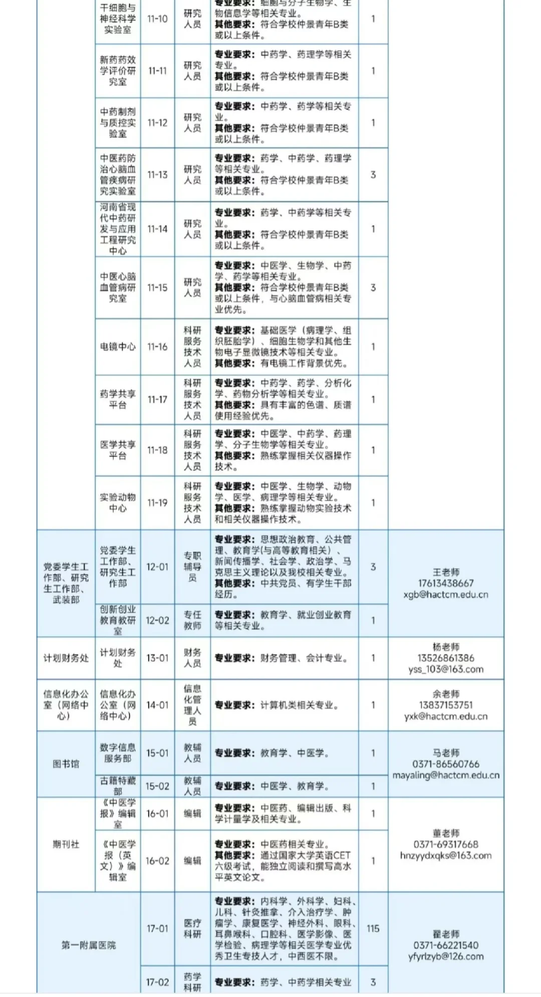 招聘 | 学校 医院 河南