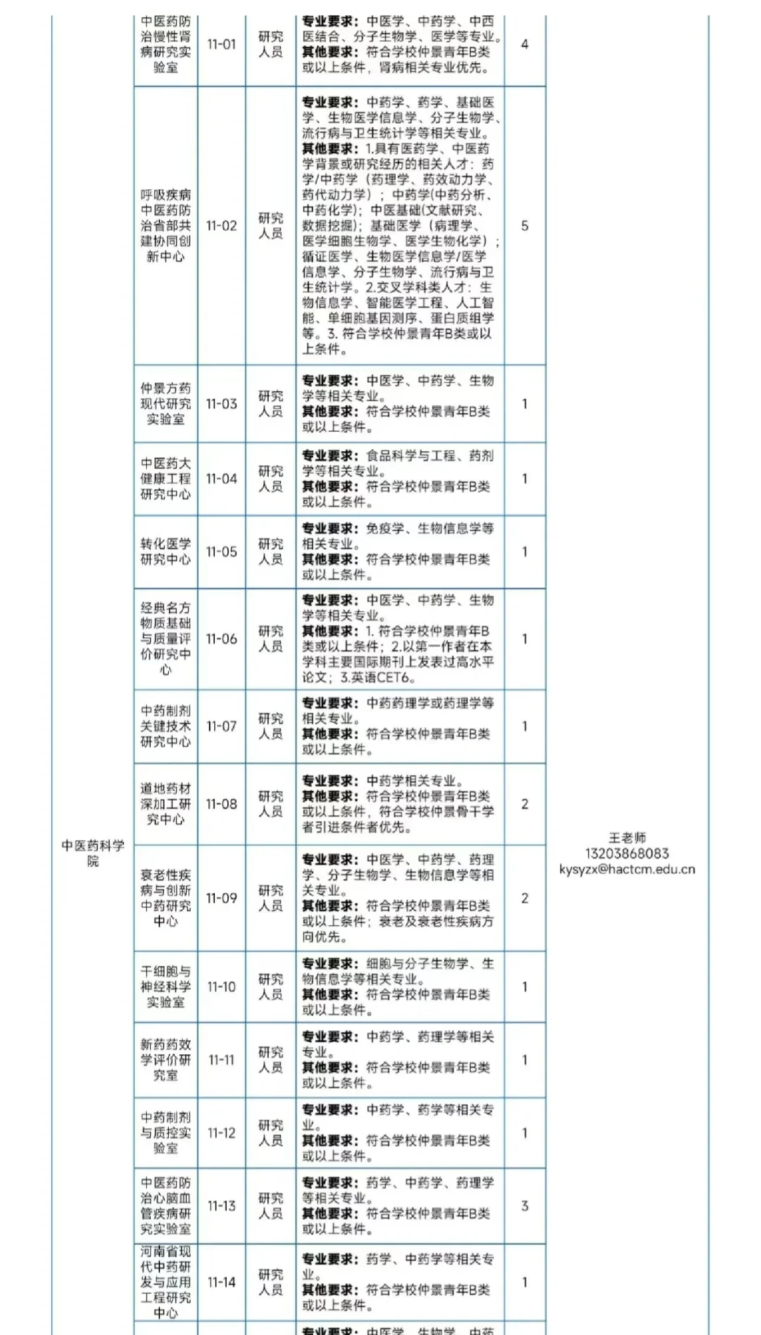 招聘 | 学校 医院 河南