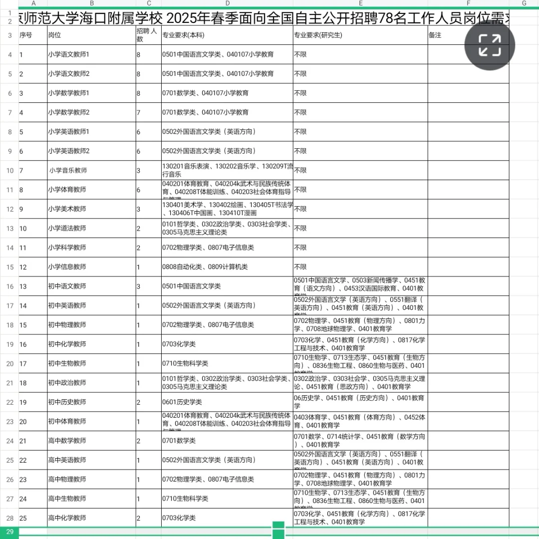 北师大海口附属学校招聘科学教师编2人