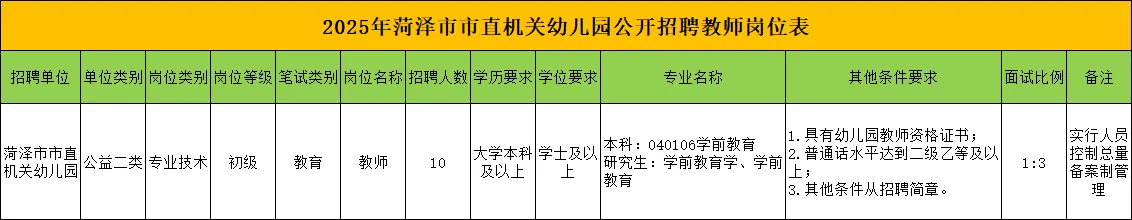 菏泽教师编招聘220人！5.25笔试！含岗位表
