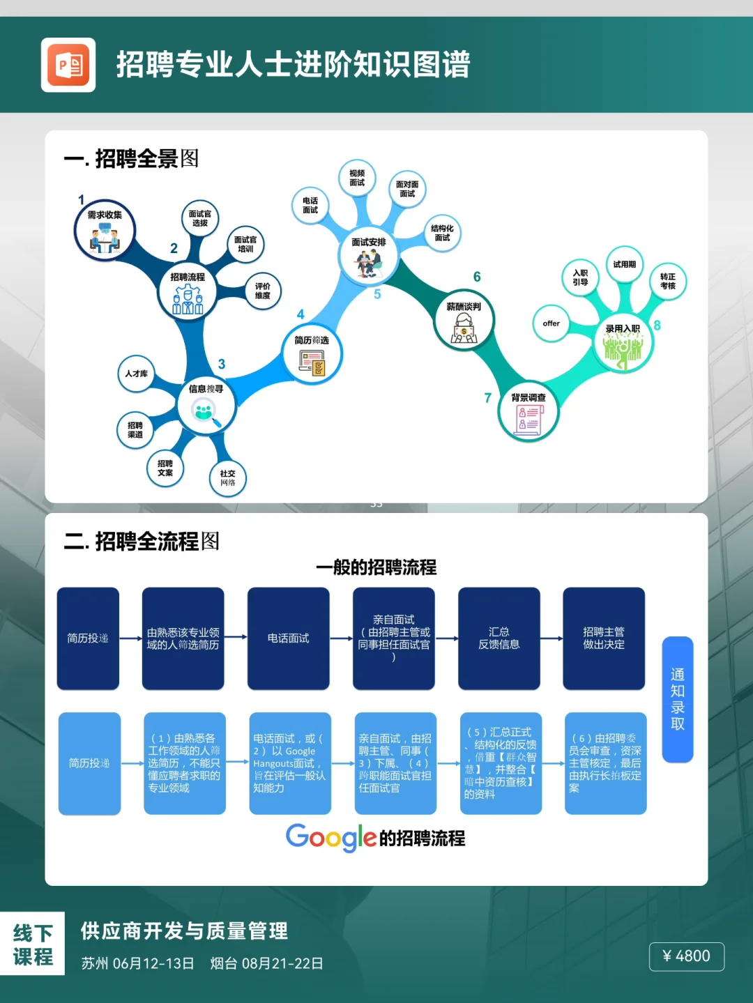 揭秘！招聘专业人士进阶知识图谱，职场必备