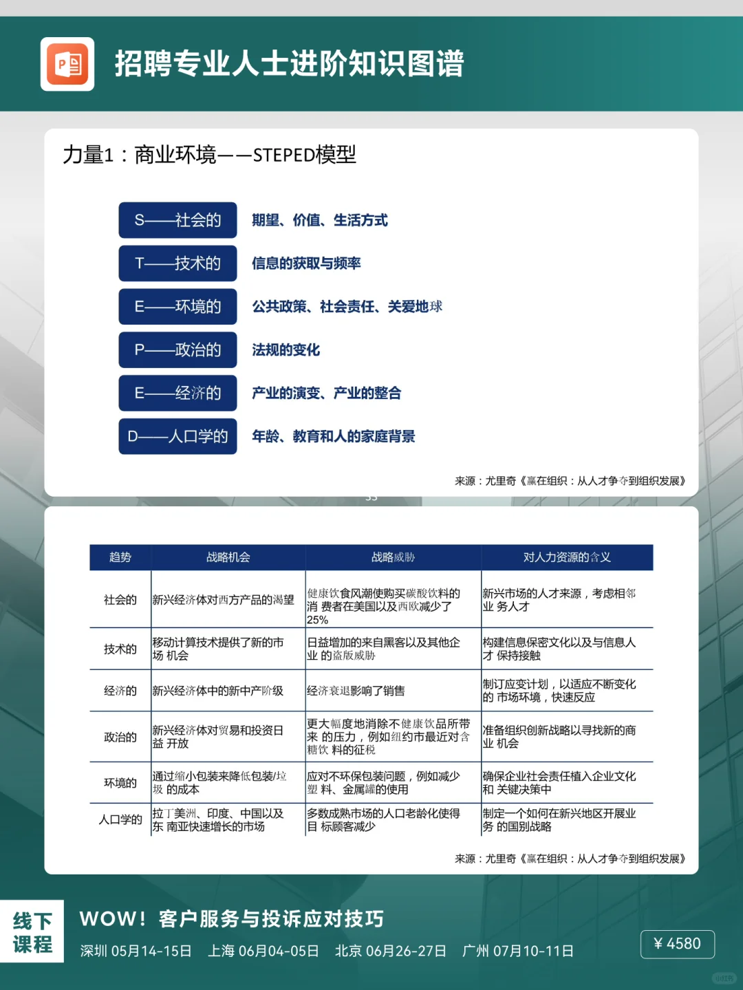 揭秘！招聘专业人士进阶知识图谱，职场必备