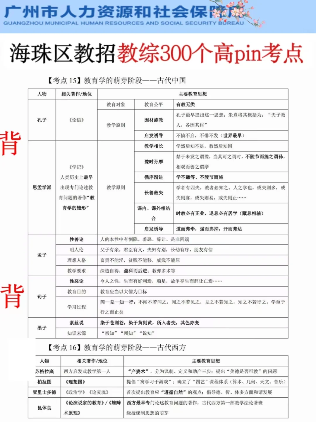 别裸考！周日海珠区教招极简背诵版，7h足矣