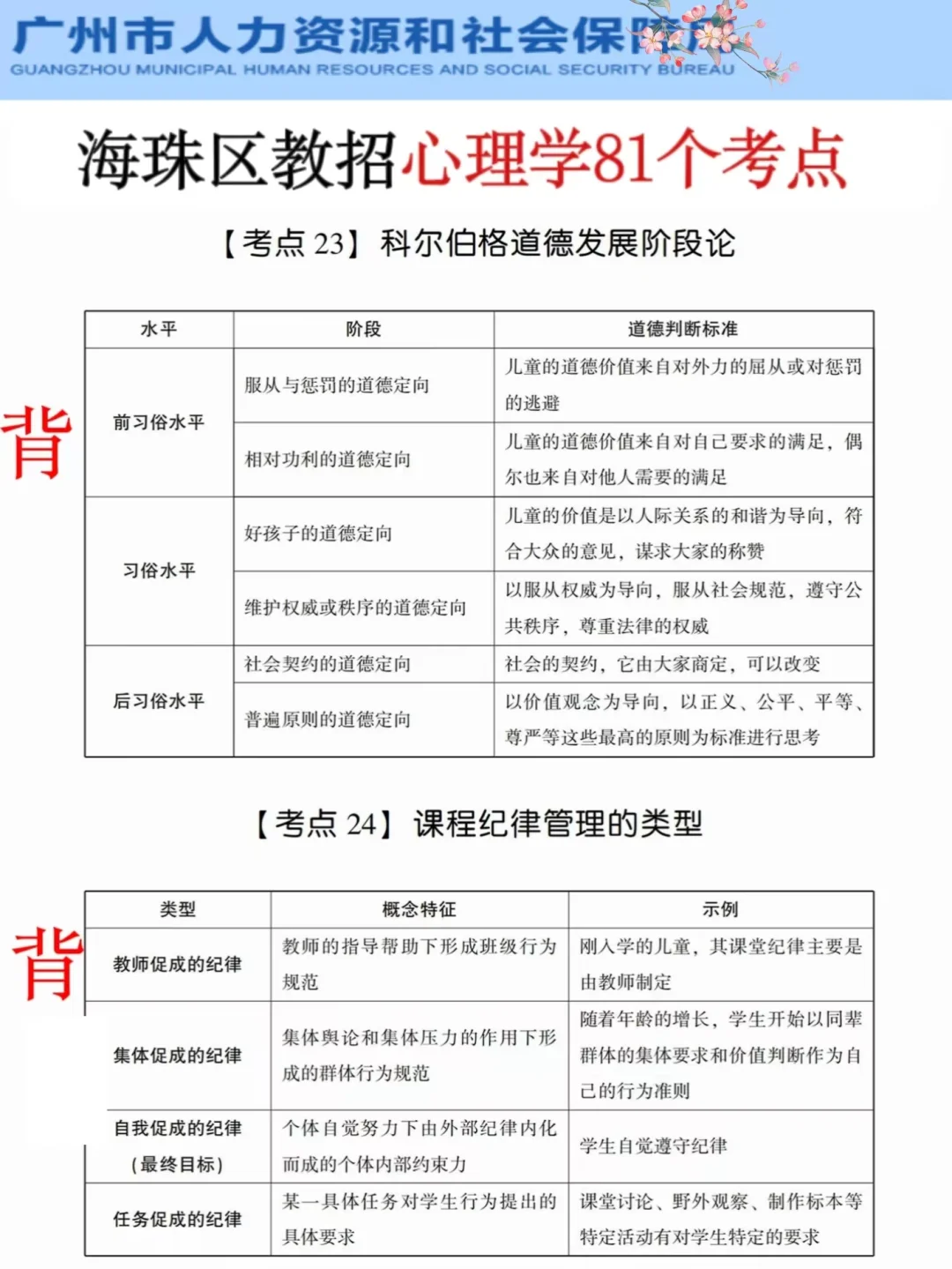 别裸考！周日海珠区教招极简背诵版，7h足矣