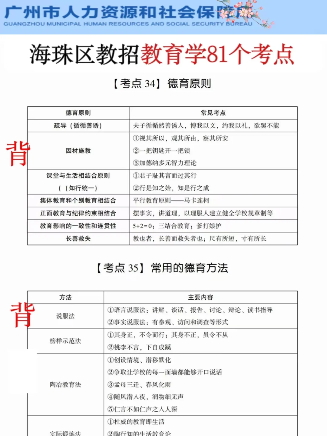 别裸考！周日海珠区教招极简背诵版，7h足矣