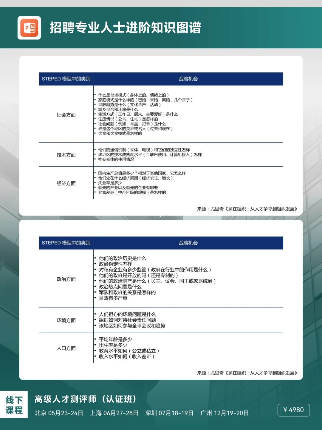 揭秘！招聘专业人士进阶知识图谱，职场必备