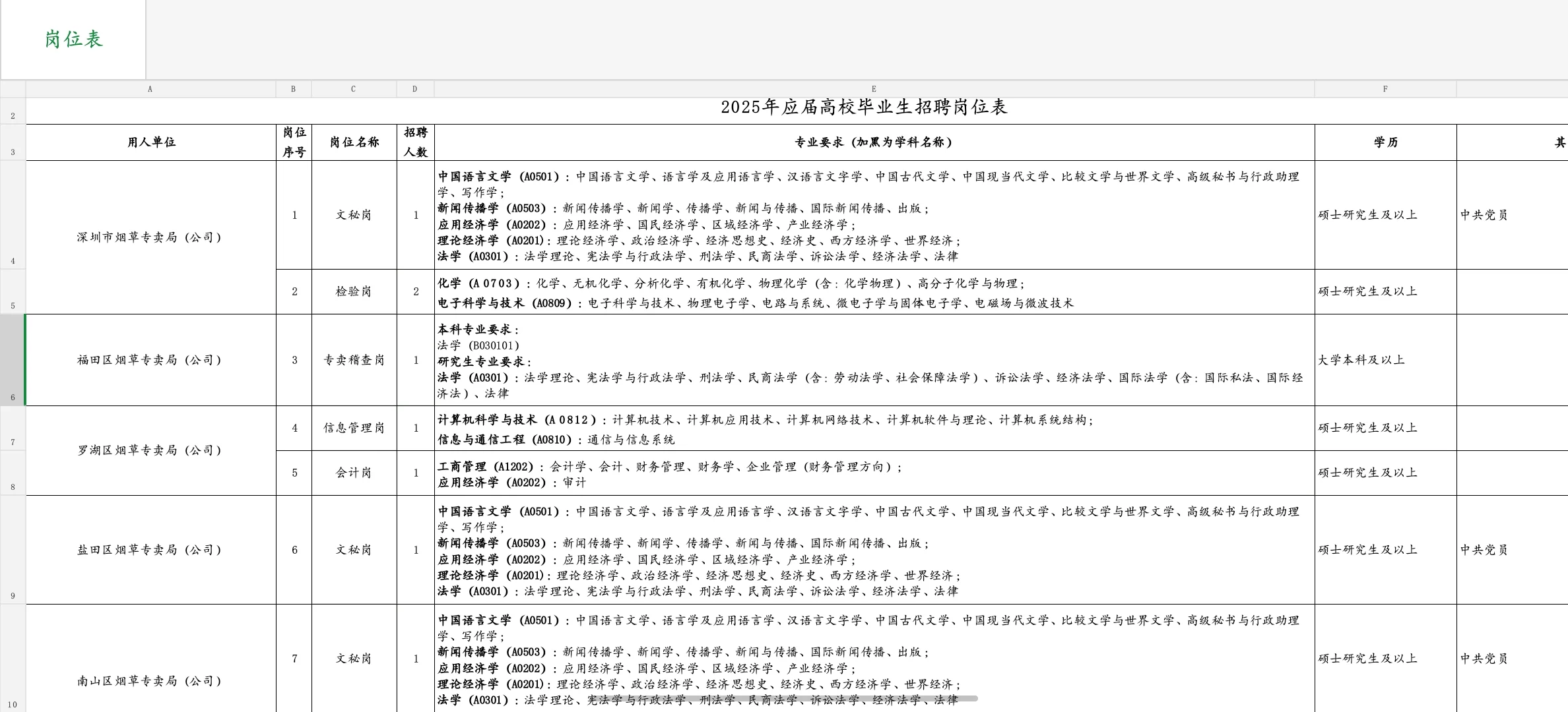 深圳烟草局25招聘公告