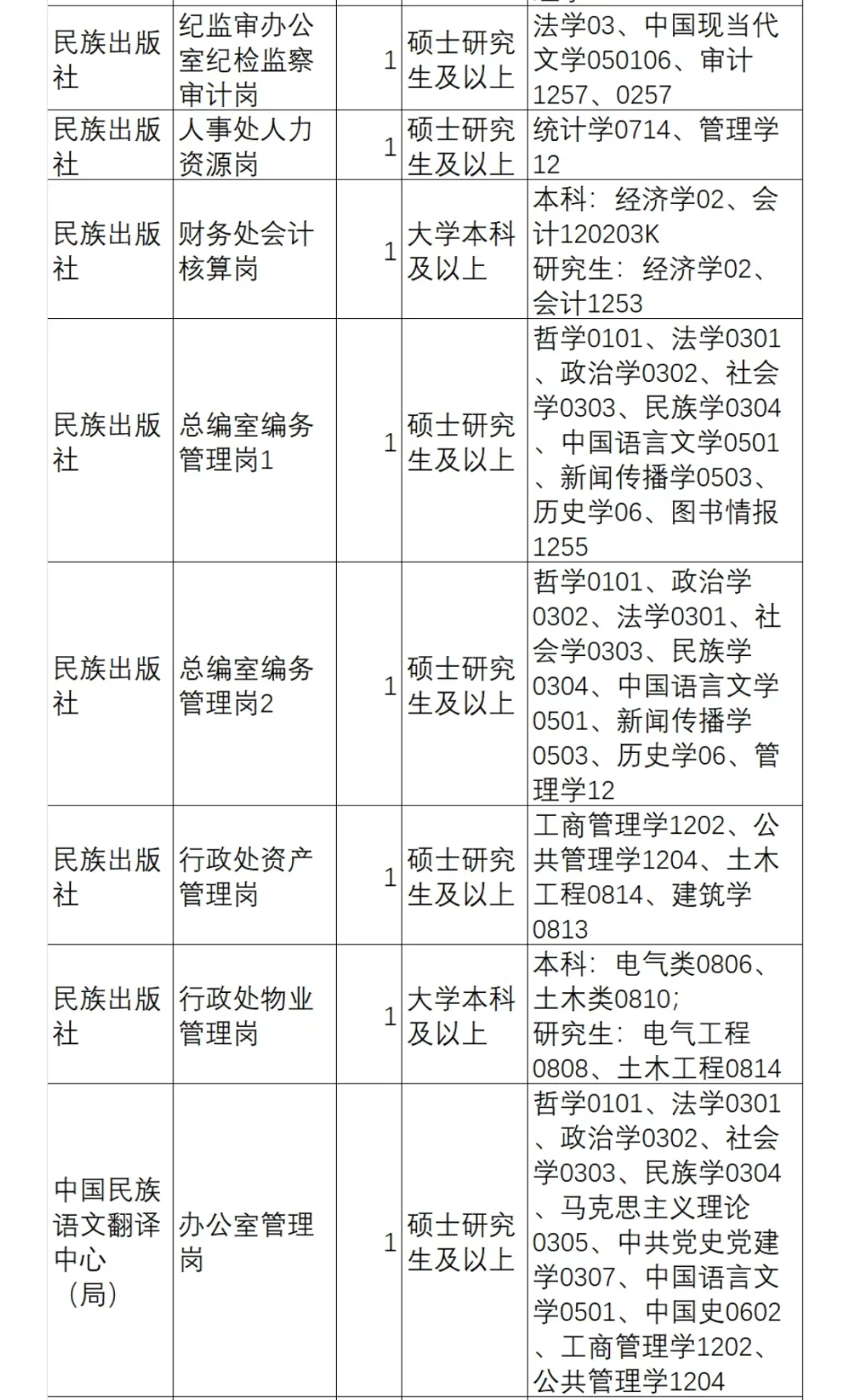国家民委直属事业单位2025年公开招聘
