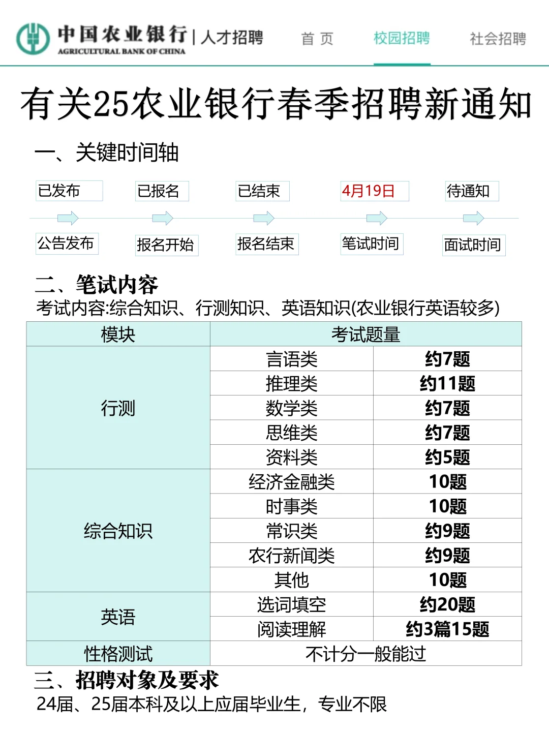 明天别裸考！农行笔试极简背诵版，3h足矣