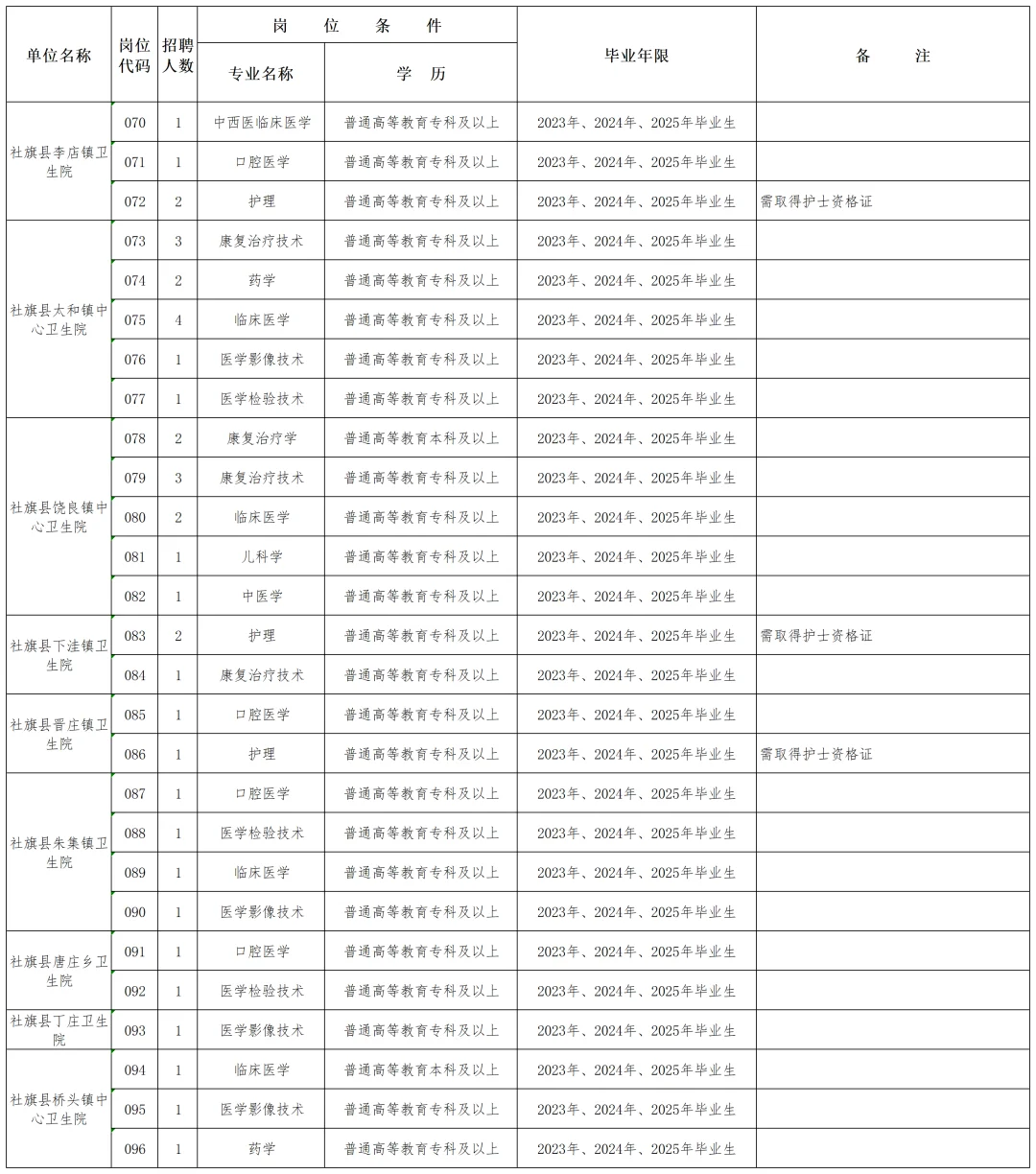 2025年南阳社旗县医疗健康服务集团招聘报名