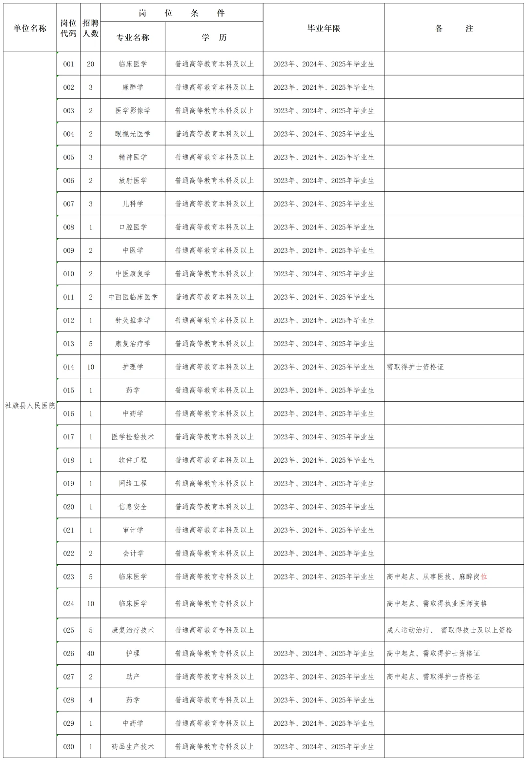 2025年南阳社旗县医疗健康服务集团招聘报名
