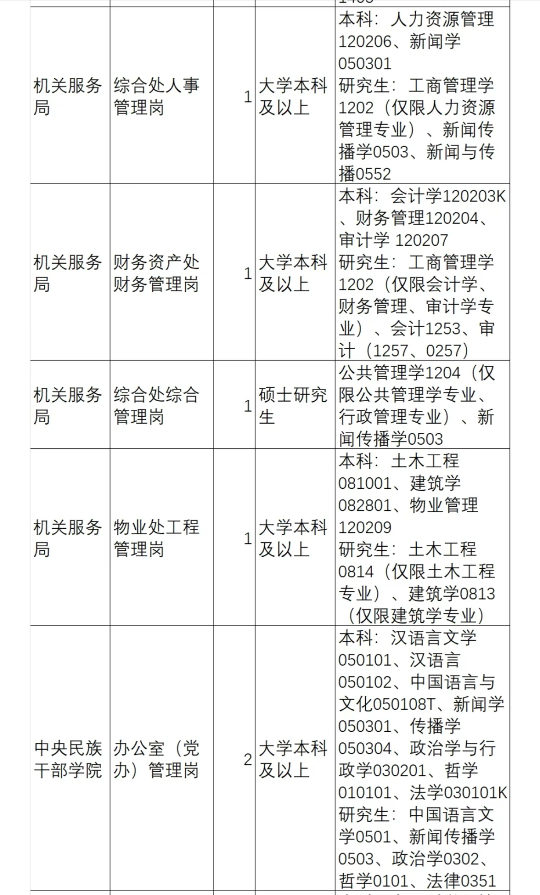 国家民委直属事业单位2025年公开招聘