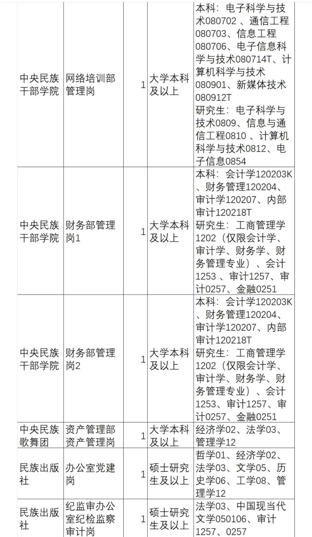 国家民委直属事业单位2025年公开招聘