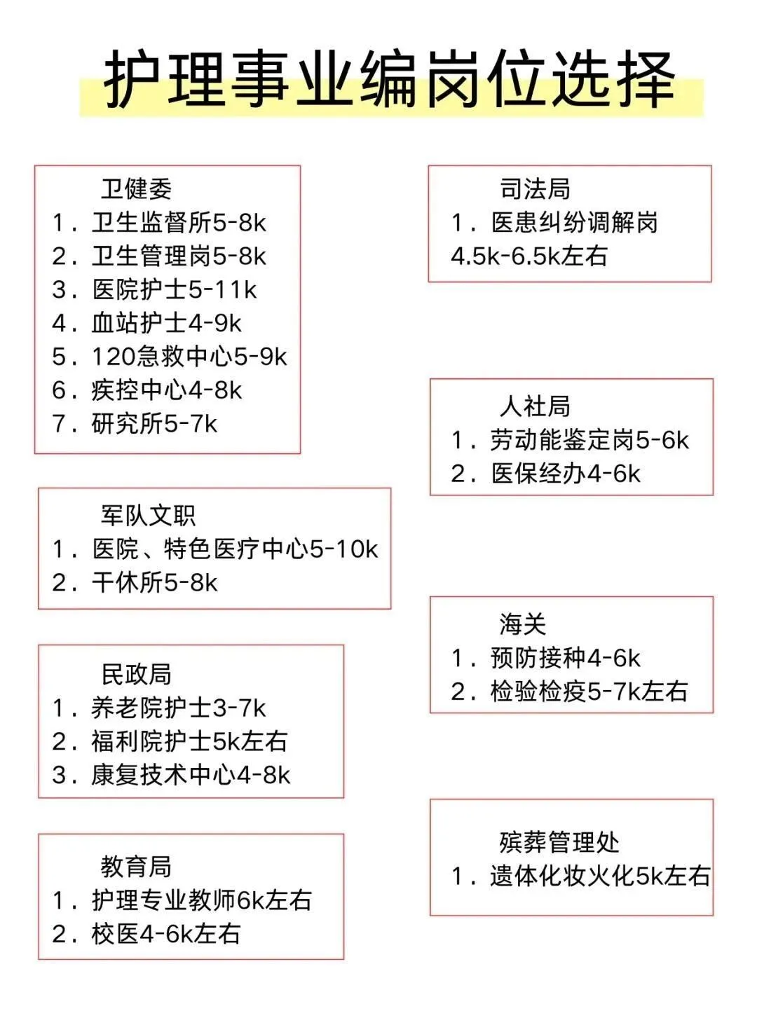 护理人，事业编第二季度岗位招聘来啦！！