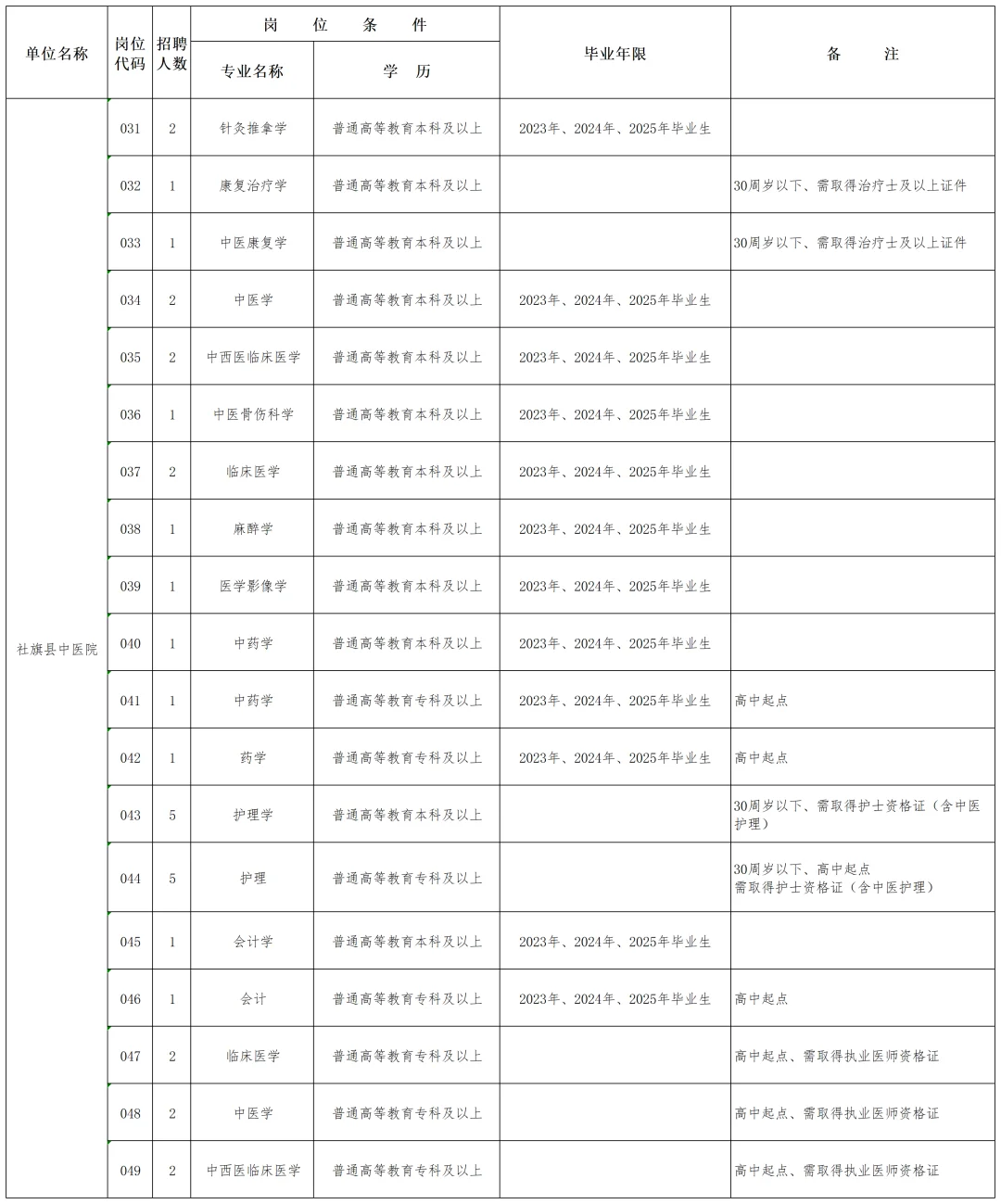 2025年南阳社旗县医疗健康服务集团招聘报名