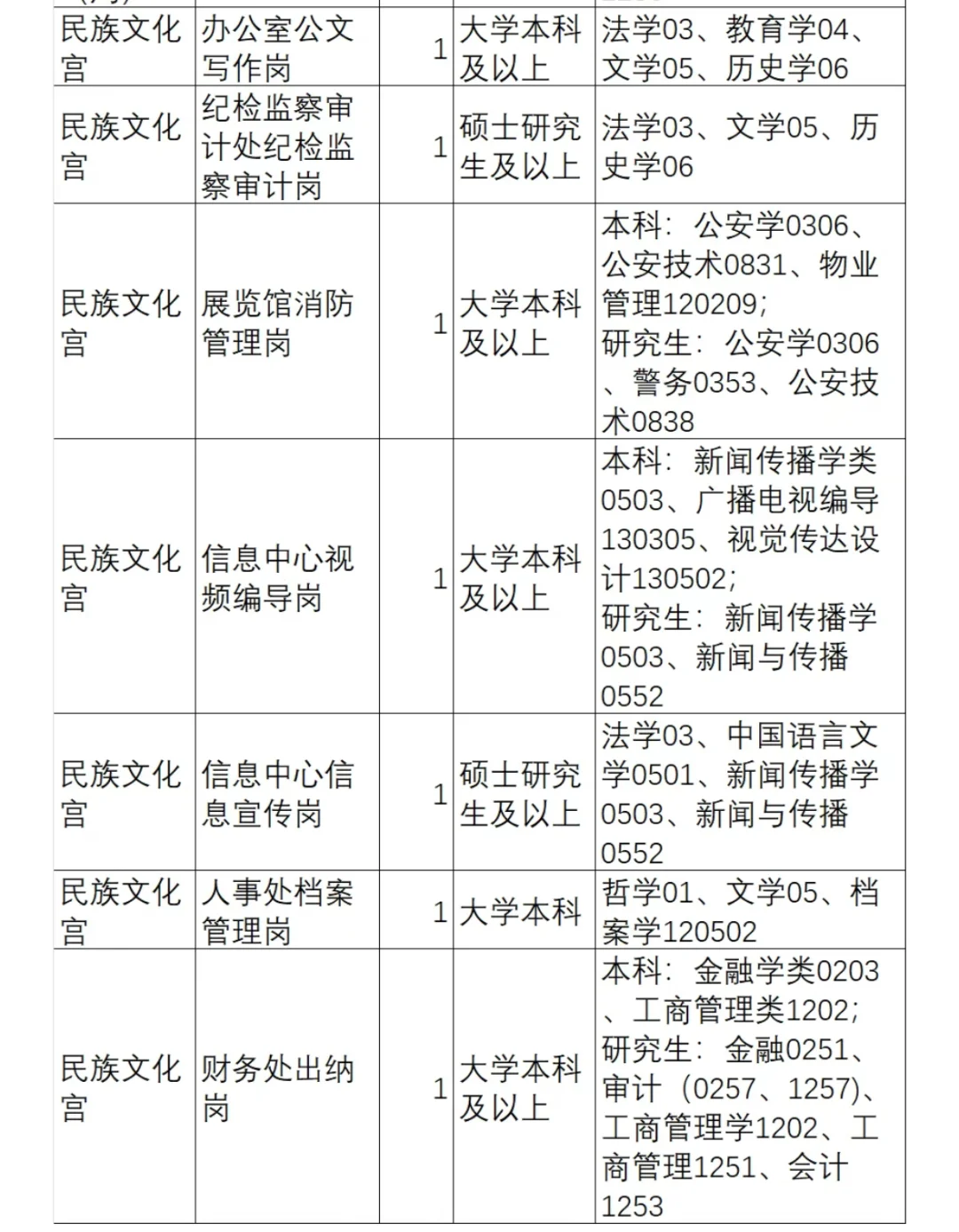 国家民委直属事业单位2025年公开招聘