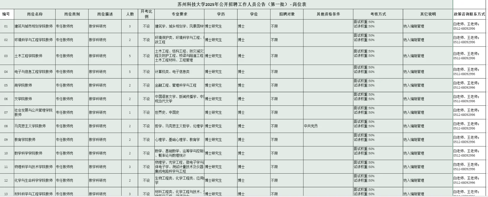 苏州科技大学2025招聘工作人员46名