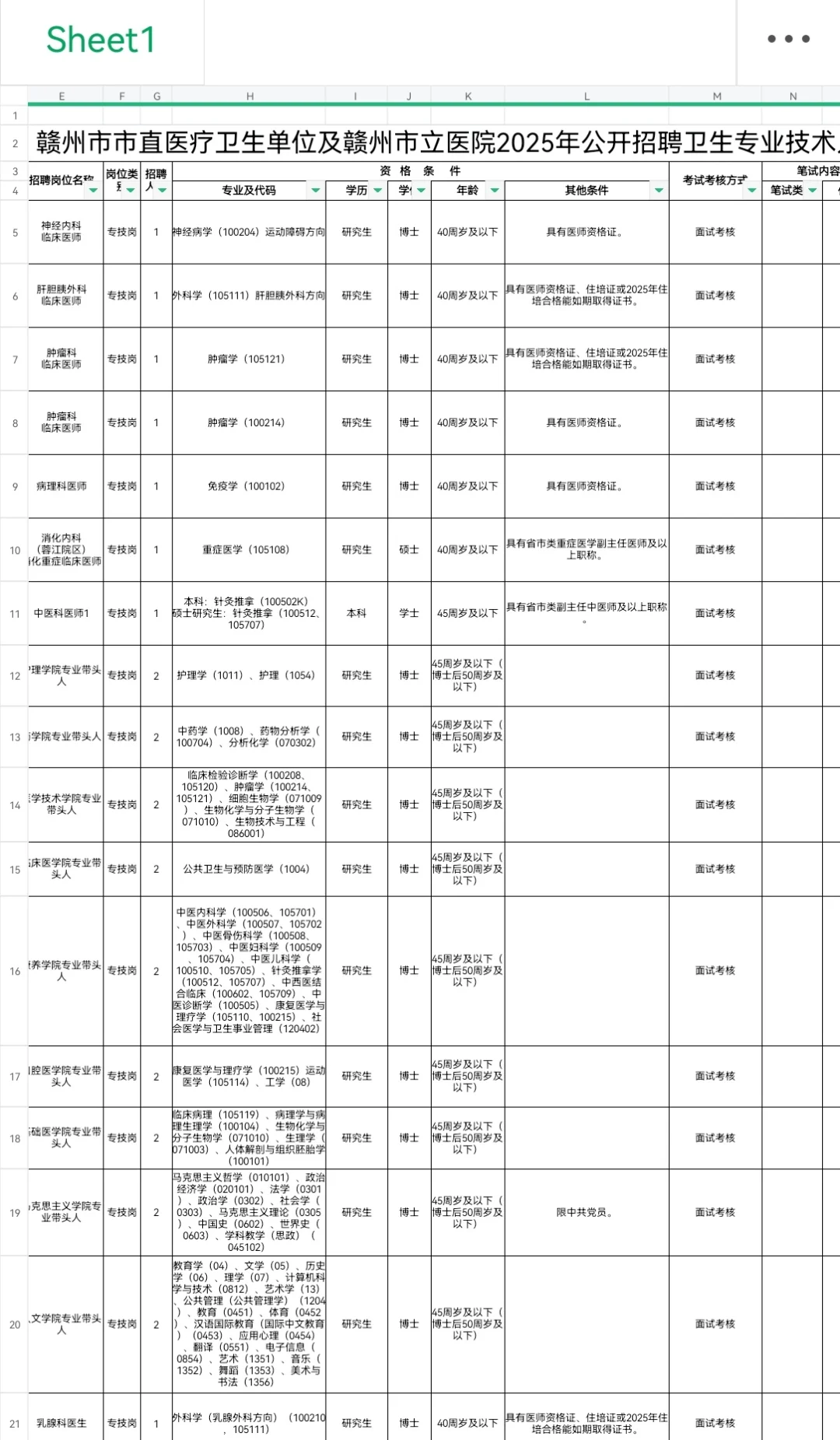 赣州市卫健委招聘，无非就这些题刷完88%