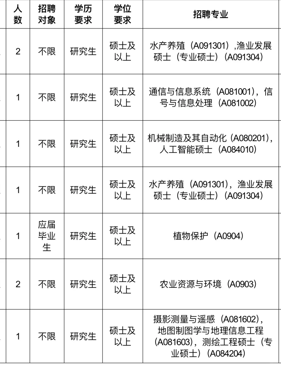 广东省农业农村厅所属事业单位2025年招聘