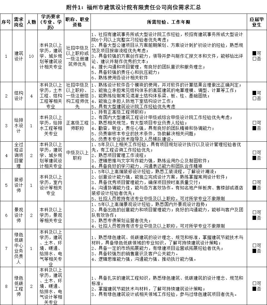25年福州市建筑设计院招聘23人公告