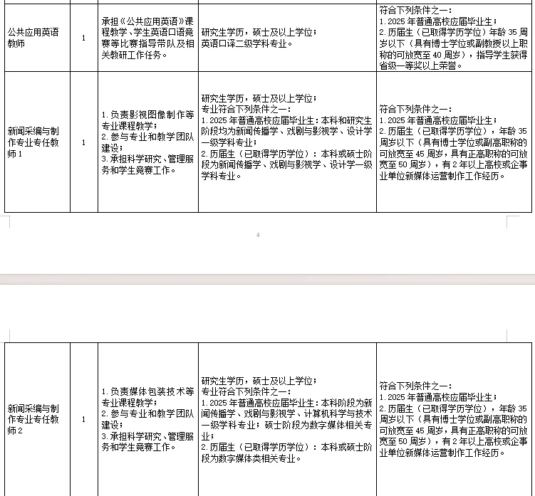 宁波幼儿高等专科学校招聘36名教师！