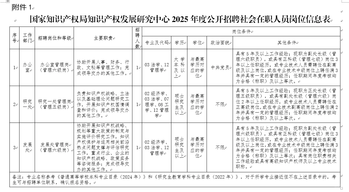 国家知识产权局知识产权发展研究中心招聘